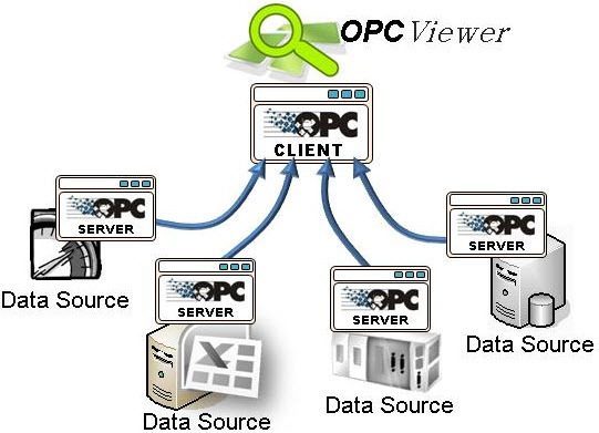工业控制系统中OPC服务器2.JPEG