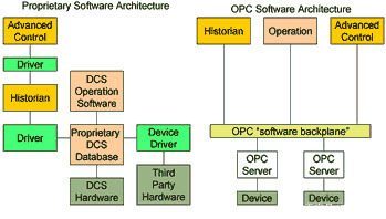 工业控制系统中OPC服务器3.JPEG