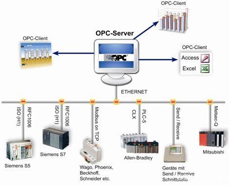 工业控制系统中OPC服务器4.JPEG